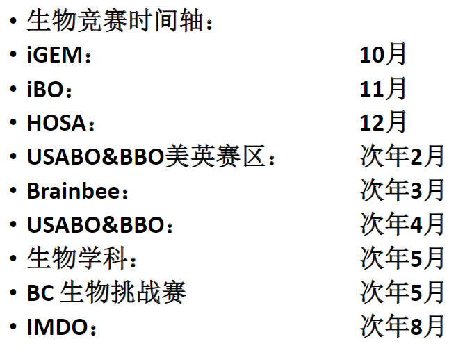 9-11年级国际生物竞赛冲金之路，USABO/BBO/BrainBee培训辅导