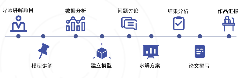 HiMCM竞赛扫盲！HiMCM奖项设置及竞赛含金量大公开！