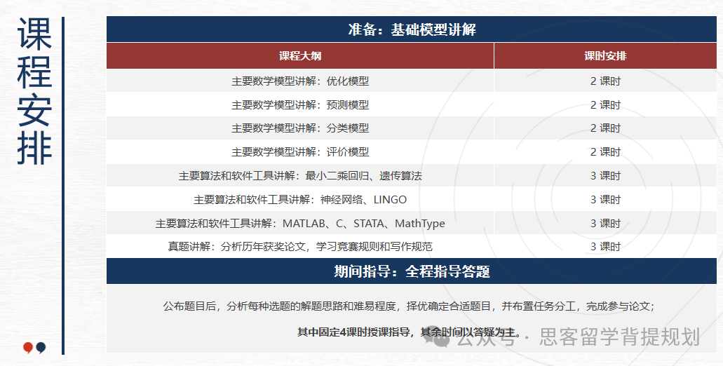 HiMCM竞赛助力藤校申请！HIMCM数模竞赛考点及重难点分析！