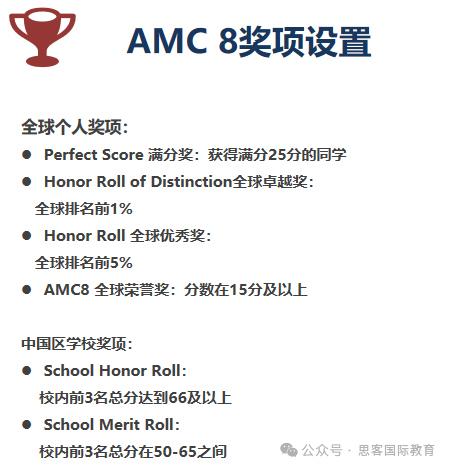 AMC8数学竞赛学到程度可以参赛？考试要求是什么？考多少分能获奖？