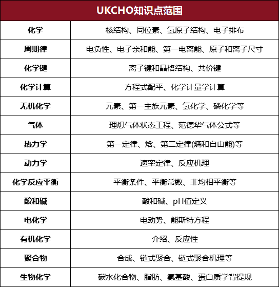 √2025年ukcho化学竞赛时间已定，附ukcho化学竞赛培训课程