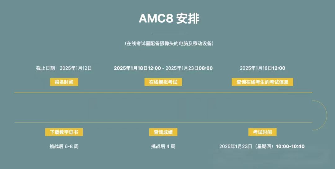 AMC8相当于国内数学什么水平？AMC8数学竞赛详解！