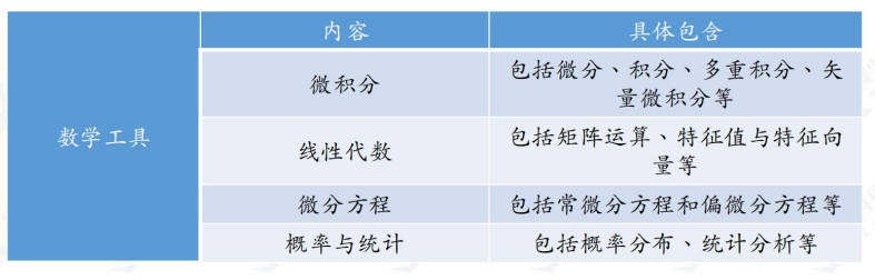 2024年BPhO物理竞赛如何冲刺呢？BPhO竞赛冲刺建议