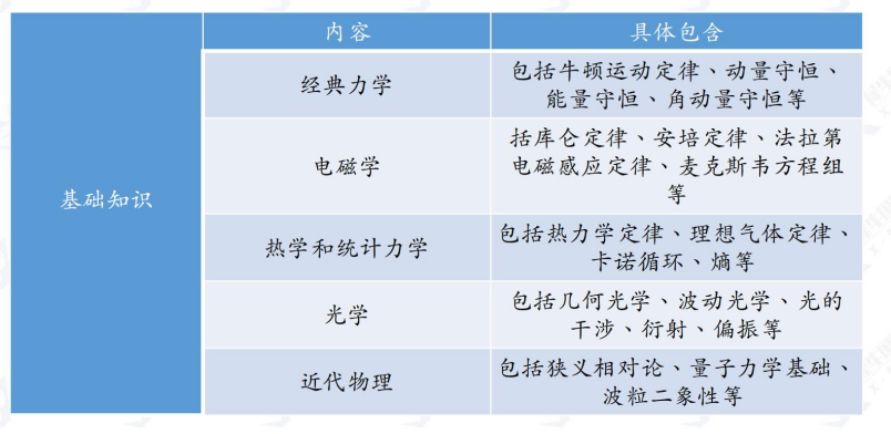 2024年BPhO物理竞赛如何冲刺呢？BPhO竞赛冲刺建议