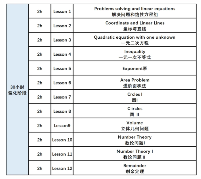 AMC8线上培训课程哪里好？机构AMC8竞赛培训课程亮点