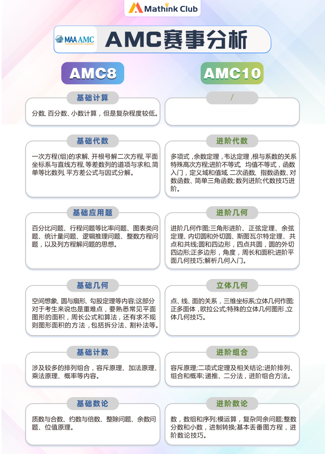 速看！AMC8&10最全考试信息一览！