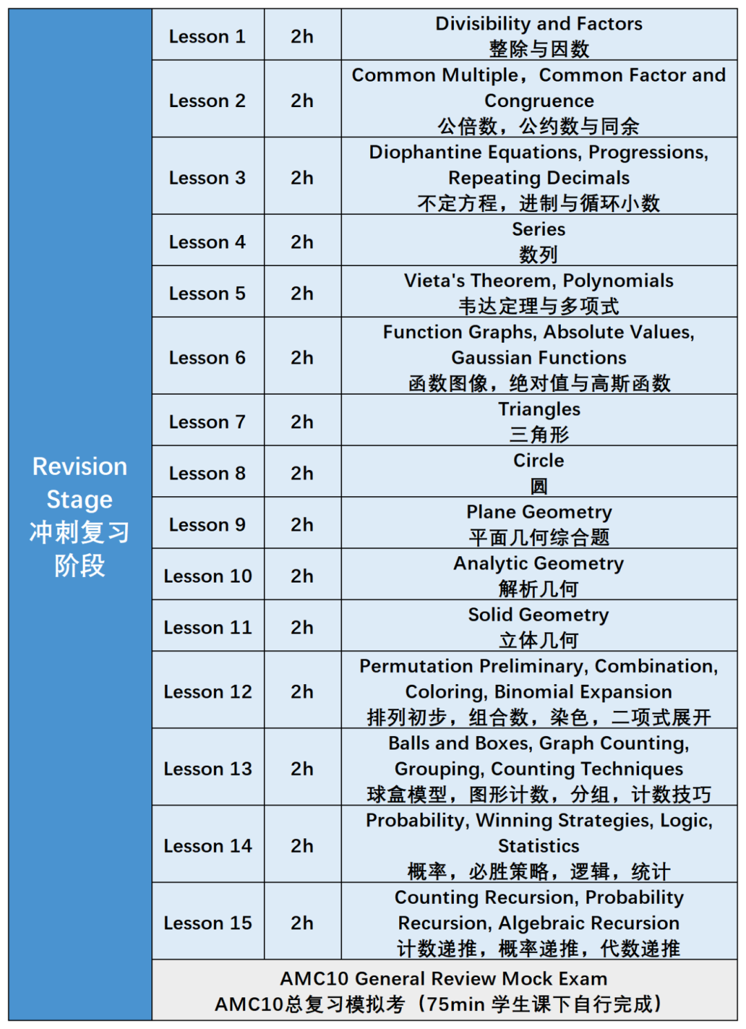 AMC10竞赛考什么？AMC10如何规划备考？