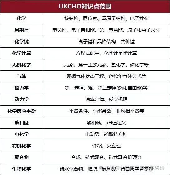 化学天花板UKChO竞赛备考必看！UKChO竞赛介绍/时间/培训课程一文详解！