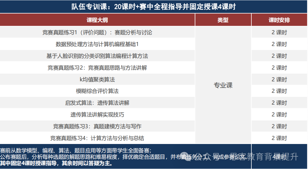 HiMCM数学建模题目汇总！附HiMCM组队及课程