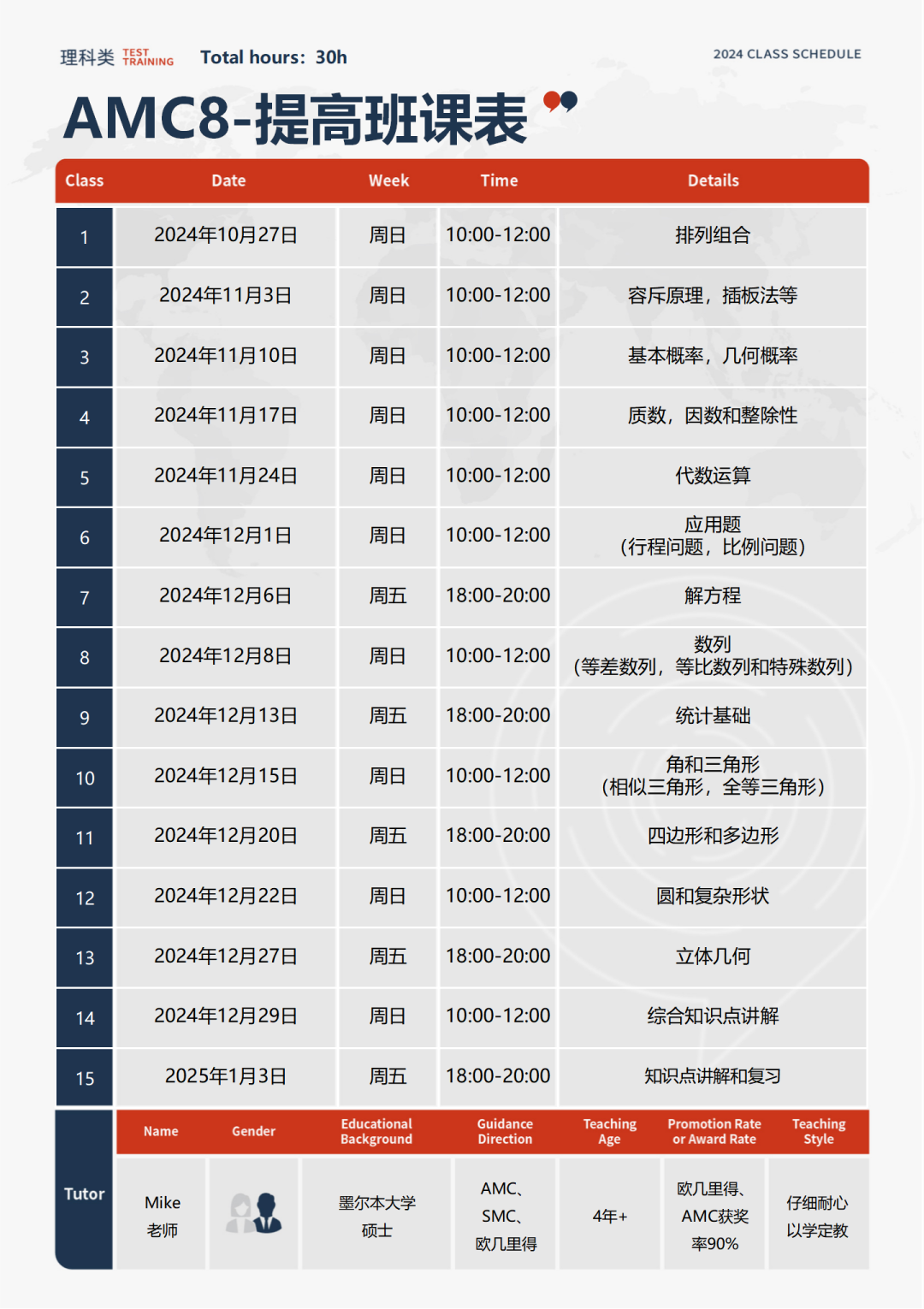 AMC8可以自己报名吗？几年级学AMC8最合适？