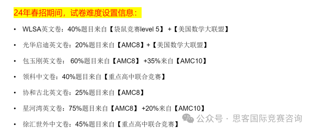 新手家长必读！不同年级参加AMC竞赛有什么意义价值？AMC竞赛规则/辅导课程详情！