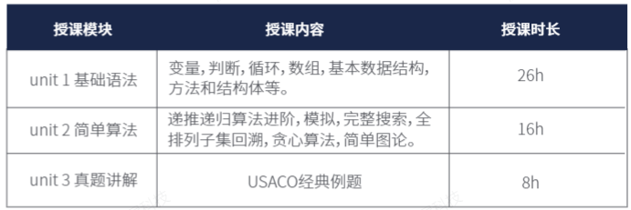 关于USACO信息学编程竞赛的8大问题详解！附USACO铜升银培训辅导网课