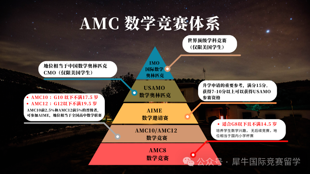 AMC8数学竞赛难度分析？相当于几年级数学？附AMC8真题