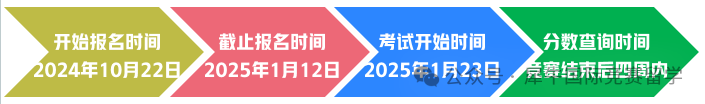 AMC8数学竞赛难度分析？相当于几年级数学？附AMC8真题