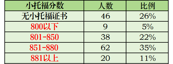 AMC8对于上海三公重要吗？ 三公要求AMC8多少分？