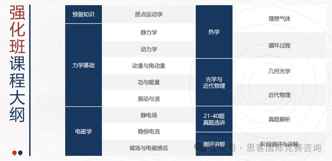 物理碗竞赛获奖率怎么样？要怎么备考？2025物理碗辅导课程报名中！