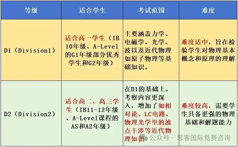 物理碗竞赛获奖率怎么样？要怎么备考？2025物理碗辅导课程报名中！