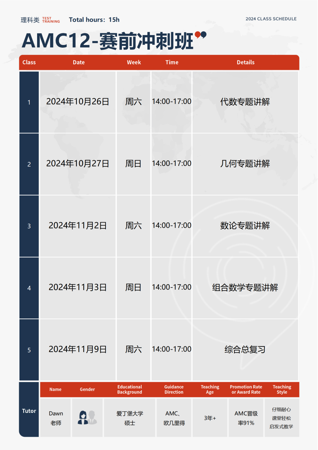 AMC10和AMC12想要晋级AIME，晋级分数线是多少？附考前辅导冲刺课程