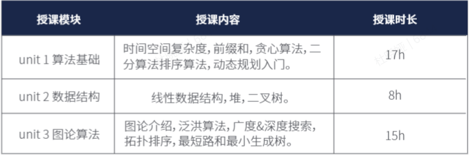 USACO竞赛报名时间和报名流程详解！附上USACO计算机奥赛培训课程安排！