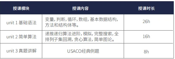 USACO竞赛报名时间和报名流程详解！附上USACO计算机奥赛培训课程安排！