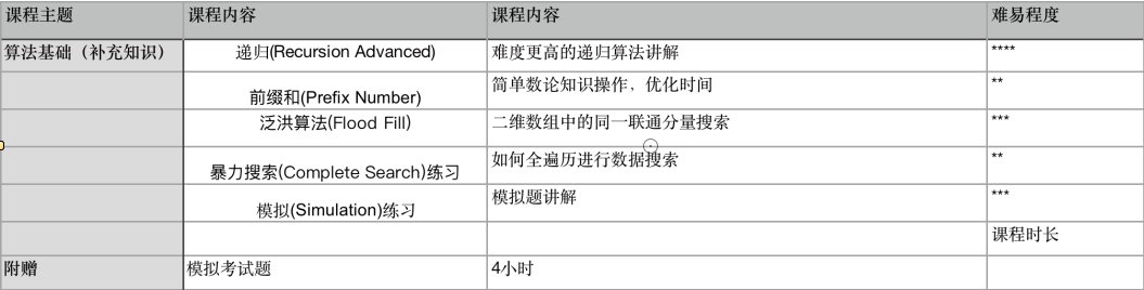 USACO竞赛报名时间和报名流程详解！附上USACO计算机奥赛培训课程安排！