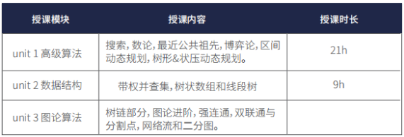 USACO竞赛报名时间和报名流程详解！附上USACO计算机奥赛培训课程安排！