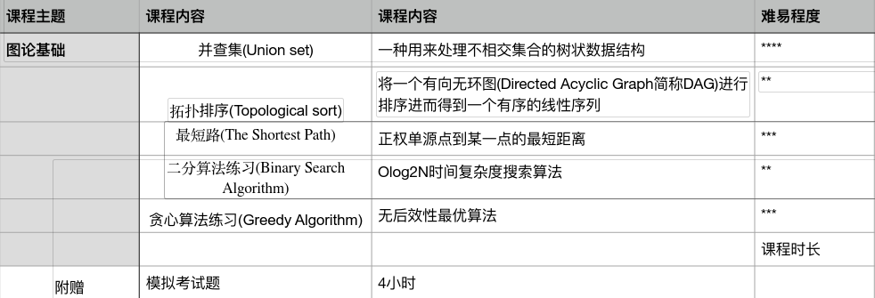 USACO竞赛报名时间和报名流程详解！附上USACO计算机奥赛培训课程安排！