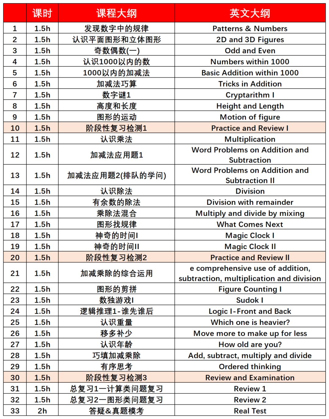 袋鼠竞赛怎么报名参加？为什么低龄学生都在参加袋鼠竞赛?