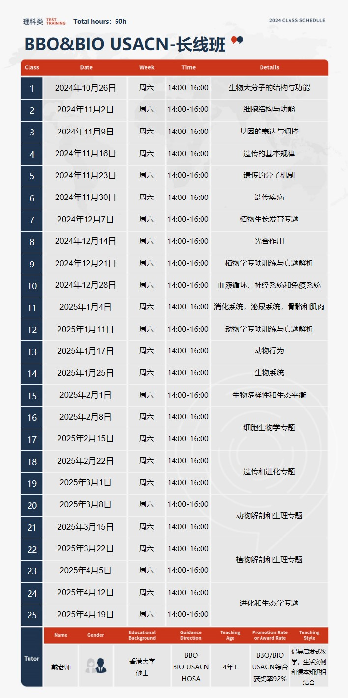 USABO和BBO生物竞赛哪个更值得参加？考试时间/考察内容/备考攻略一文详解！