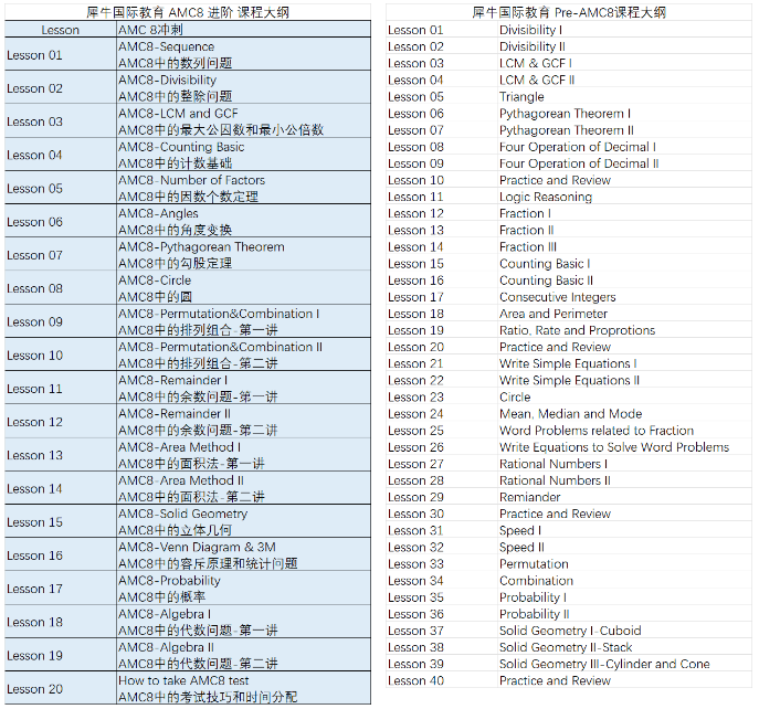 AMC8数学竞赛难度如何？如何备考？AMC8竞赛课程安排