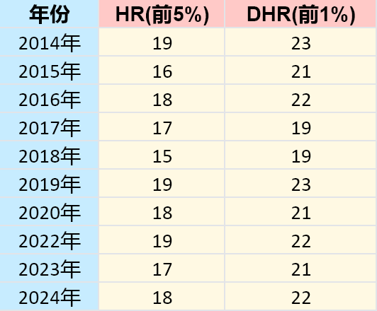 25年备考上海三公，AMC8和小托福要如何准备？