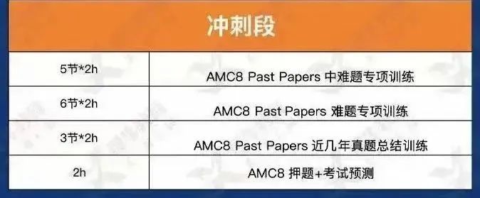 小学生具备什么基础可以学AMC8数学竞赛？AMC8竞赛秋季辅导开班