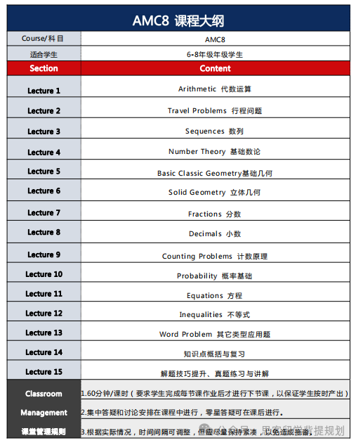 2025AMC8报名开启！报名方式与冲奖规划！附机构长线培训安排~