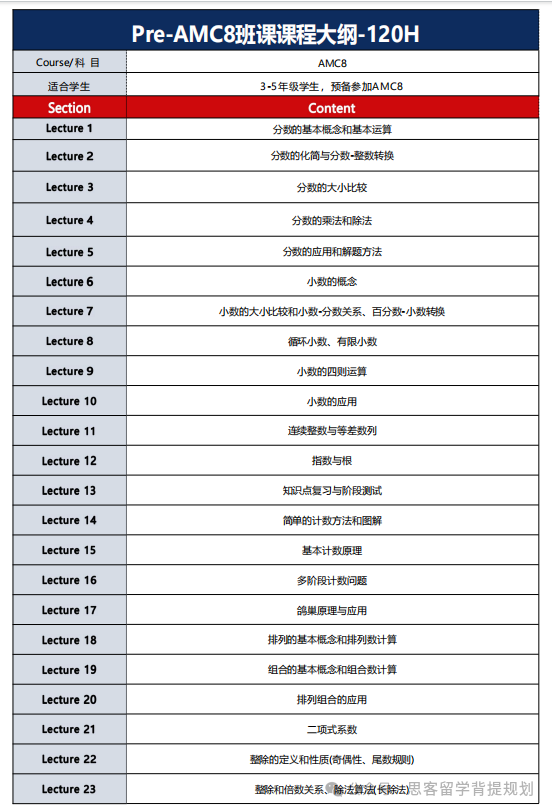 2025AMC8报名开启！报名方式与冲奖规划！附机构长线培训安排~