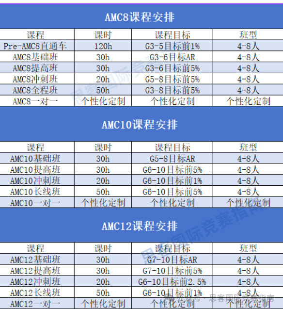 理科生强推的AMC美国数学竞赛！AMC竞赛一文详解！你想知道的都在这里！