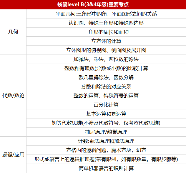 袋鼠数学竞赛2025年考试安排！看看到底哪些学生适合参加袋鼠竞赛~