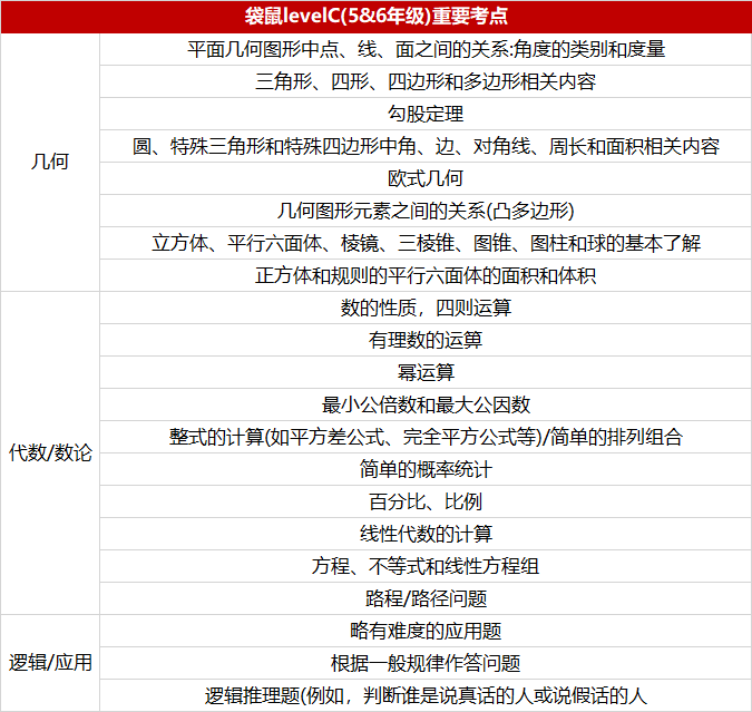 袋鼠数学竞赛2025年考试安排！看看到底哪些学生适合参加袋鼠竞赛~