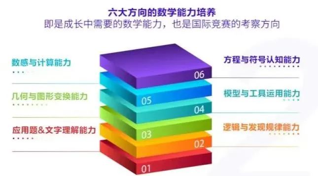 2024袋鼠数学竞赛报名通道开启，怎么报名袋鼠数学竞赛？