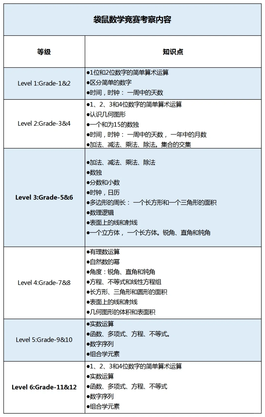 2024袋鼠数学竞赛报名通道开启，怎么报名袋鼠数学竞赛？