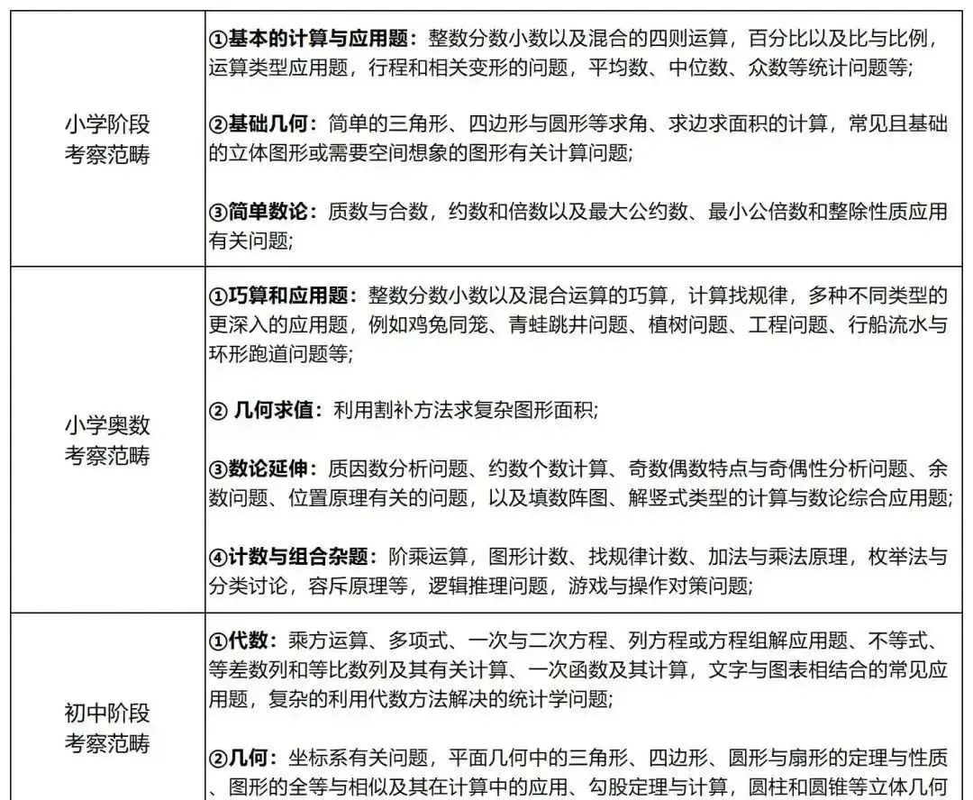 体制内孩子要不要参加AMC8竞赛？如何备考？文末附近三年AMC8真题及解析！