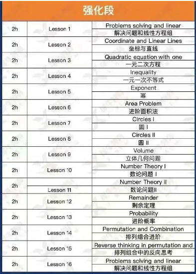 AMC8数学竞赛含金量高吗？值得考吗？AMC8线上/线下同步培训