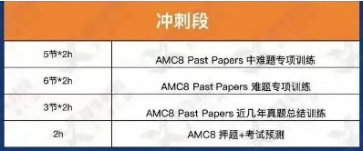 AMC8数学竞赛含金量高吗？值得考吗？AMC8线上/线下同步培训