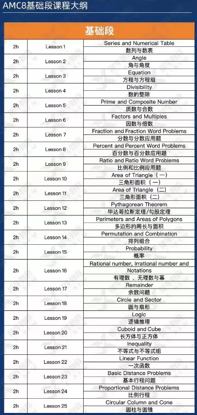 AMC8数学竞赛含金量高吗？值得考吗？AMC8线上/线下同步培训