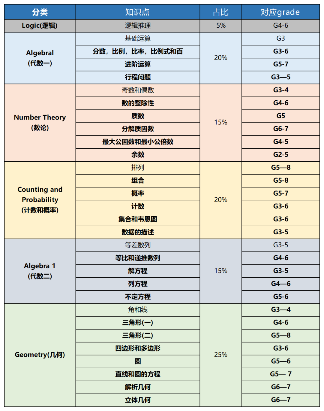 MC8数学竞赛怎么报名？报名时间、截止时间、报名流程一览