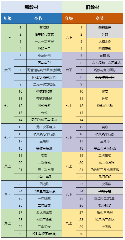 不冲三公，还有必要考AMC8吗？上海AMC8培训课程推荐~