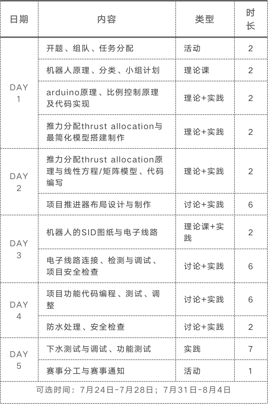 【科研竞赛】MATE ROV竞赛，不仅是机器人比拼，更是科技创新的盛宴！