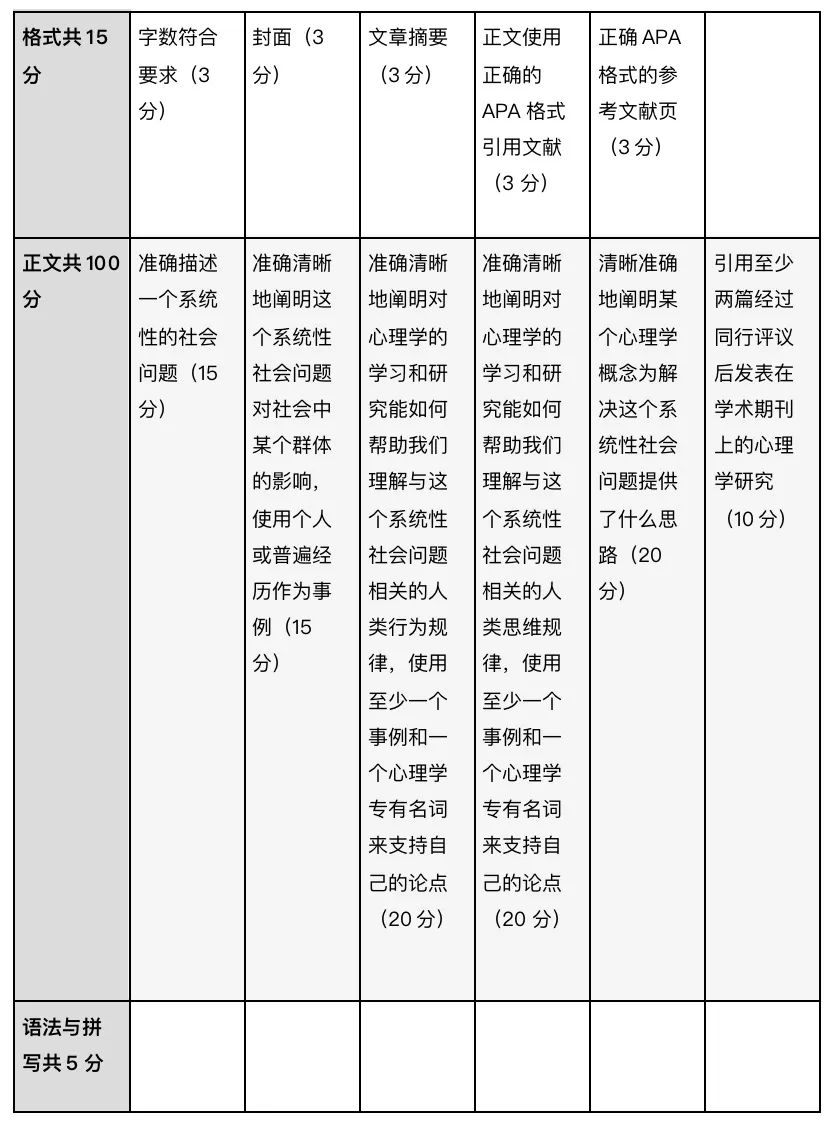 美本心理学申请竞赛|美国心理学协会高中生心理学竞赛