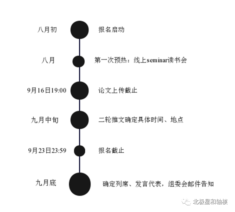 首届浙江中学生哲学大会，2022十月杭城见！