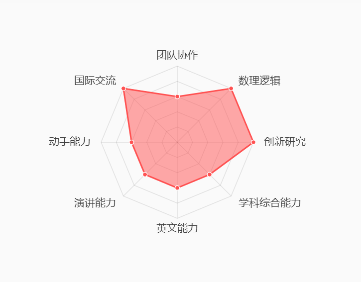 竞赛探索｜离IOL国际语言学奥林匹克竞赛初赛还有8天（内附竞赛详细介绍）