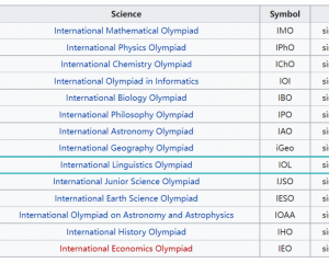 竞赛探索｜离IOL国际语言学奥林匹克竞赛初赛还有8天（内附竞赛详细介绍）